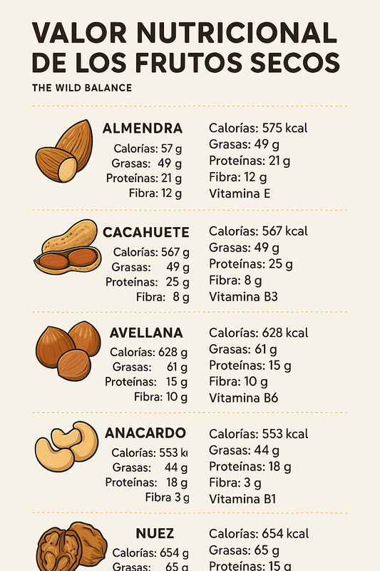 Valor nutricional de los frutos secos: ¿cuál elegir y por qué incluirlos en tu dieta?
